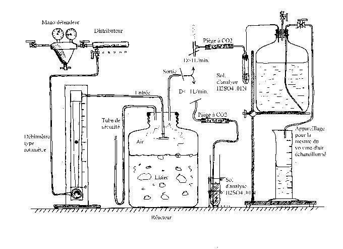 Figure Calibration NH3